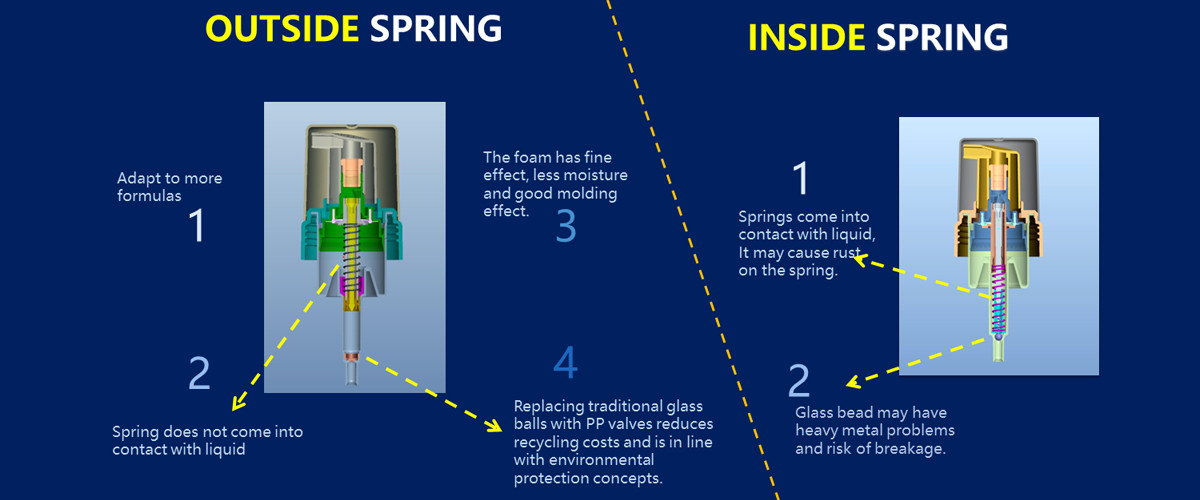 品質 プラスチック泡ポンプ 工場